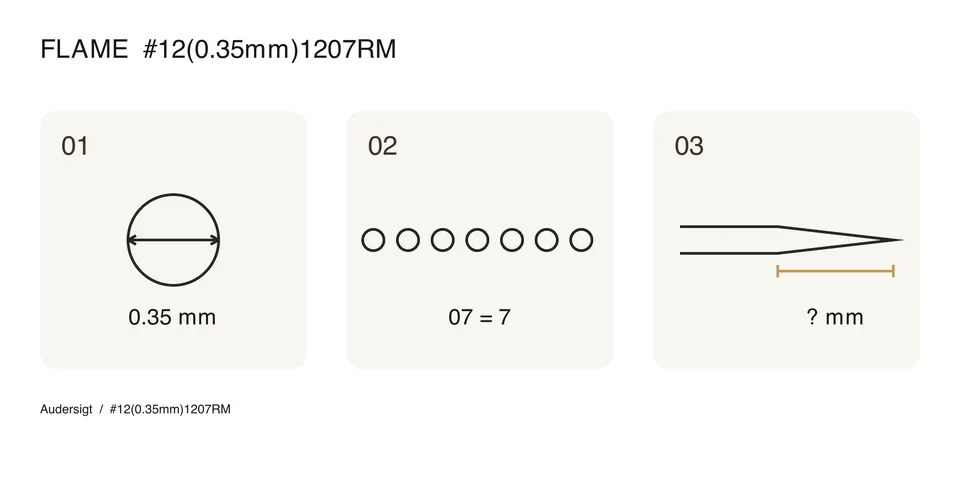 Reading the FLAME option #12(0.35mm)1207RM: 01 shows the diameter of one needle; 02 represents seven individual needles, not their RM arrangement; 03 marks the tapering section without assigning a length. Schematic, not to scale. Confirm taper and compatibility in the product documentation.